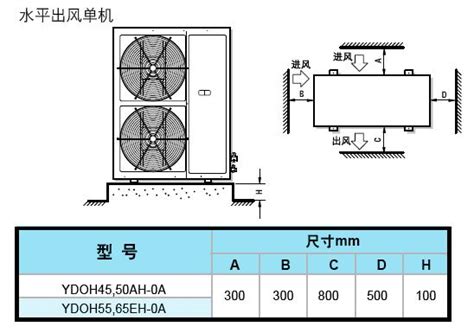 兩台室外機距離|室外機安裝的基礎要求，你真的了解嗎？？